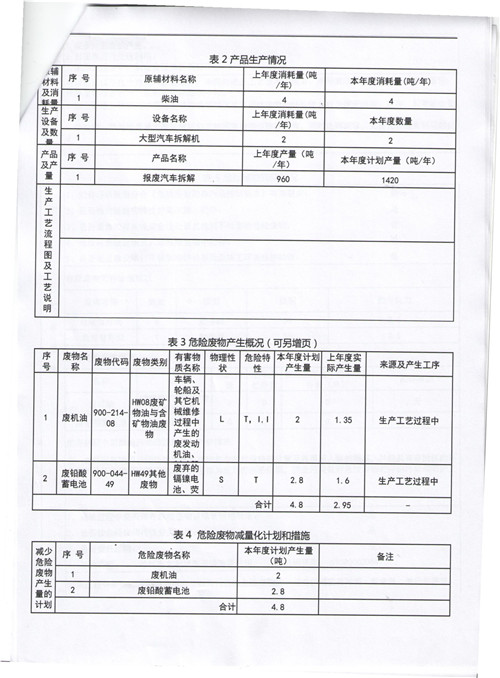 2020年固体废物产生量 (2)_副本.jpg